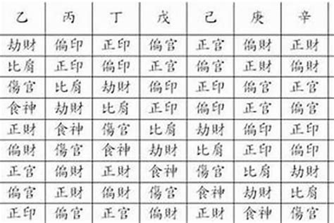 八字正財多|八字入門知識：在八字格局中什麼是正財格和偏財。